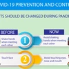 Habits need to be changed amid COVID-19 pandemic