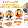 Four Vietnamese recognised as world billionaires