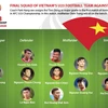 Final squad of Vietnam's U23 football team against UAE
