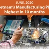 Vietnam's Manufacturing PMI highest in 10 months