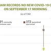 Vietnam records no new COVID-19 cases on September 17 morning