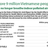 Nine million more Vietnamese people no longer breathe indoor polluted air