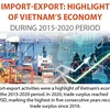 Import-export: Highlight of Vietnam’s economy during 2015-2020