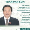 Minister-Chairman of Government Office Tran Van Son