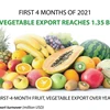 Fruit, vegetable export reaches 1.35 billion USD