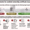 Requirements for condotel ownership certificate issuance