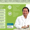 Vietnamese scholar in Japan enters prestigious academic ranking