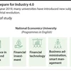 Universities move to prepare for Industry 4.0