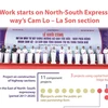 Work starts on North-South Expressway’s Cam Lo – La Son section