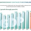 Macroeconomy continues to be stabilised