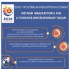 Vietnam makes efforts for 'cohesive and responsive' ASEAN