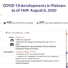 COVID-19 developments in Vietnam 