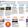 25 year journey of Vietnam as member of ASEAN 