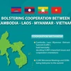 Bolstering cooperation between Cambodia-Laos-Myanmar-Vietnam