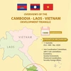 Overviews of the Cambodia-Laos-Vietnam Development Triangle