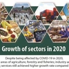 Sectors continue to grow despite Covid-19