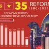 Vietnam after 35 years of reform