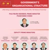 Organisational structure of Government