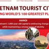 Three Vietnam tourist cities among world's 100 greatest places