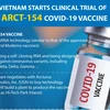 Vietnam starts clinical trial of ARCT-154 COVID-19 vaccine