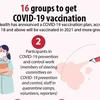 16 groups to get COVID-19 vaccination