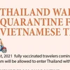 Thailand waives quarantine for Vietnamese travelers