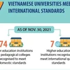 Seven Vietnamese universities meet international standards