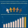 Vietnam’s achievements in population work