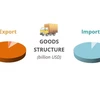 (interactive) Import-export value up 13% in first two months