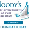 Moody’s upgrades Vietnam’s ratings to Ba2, outlook to stable