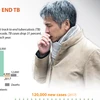 Vietnam to end TB by 2030