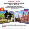 Vietnam-Russia comprehensive strategic partnership lifted in all areas