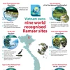 Nine world recognised Ramsar sites in Vietnam