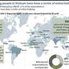 21% of young people in Vietnam have been a victim of online bullying