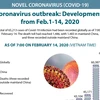 Coronavirus outbreak: Developments from Feb.1-14, 2020