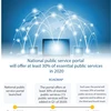 National public service portal's preliminary results 