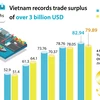 Vietnam records trade surplus of over 3 billion USD in first four months