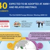 40 documents expected to be adopted at AMM-53