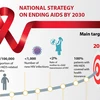 National strategy on ending AIDS by 2030