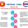 Vietnam – Cuba special ties: a role model international relations