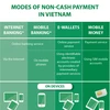 Modes of non-cash payment in Vietnam