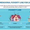 Multidimensional poverty line for 2022-2025