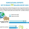 Agricultural exports set to reach 50 billion USD by 2025