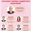 13th Party Central Committee's Secretariat