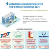 Vietnamese universities enter THE’s Impact Rankings 2021