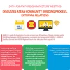 ASEAN Foreign Ministers’ Meeting discusses community building
