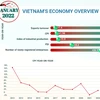 (Interactive) Vietnam's economy overview in January