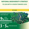 National biodiversity strategy to 2030 approved