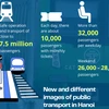 Cat Linh-Ha Dong metro line in a year of commercial operations