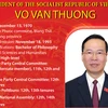 Vo Van Thuong elected as State President 